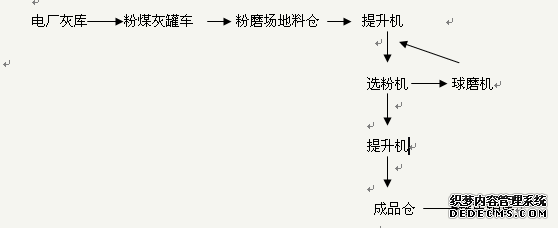 談?wù)劮勖夯业牡姆勰ゼ庸すに嚭图夹g(shù)